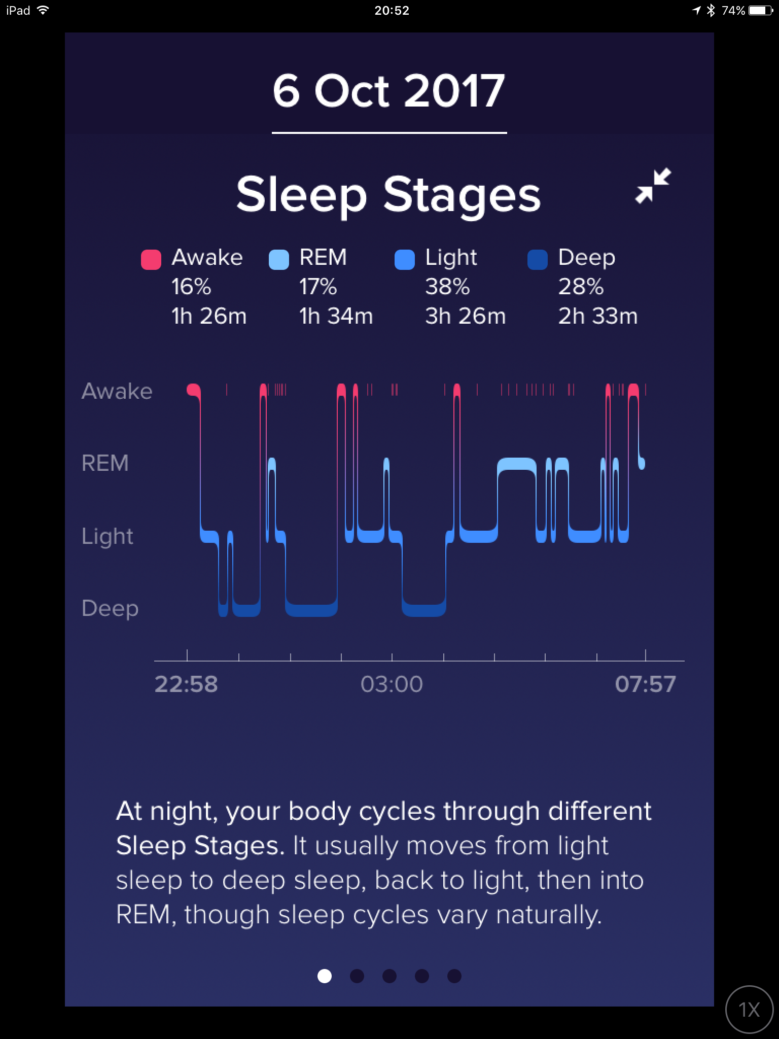 average deep sleep fitbit