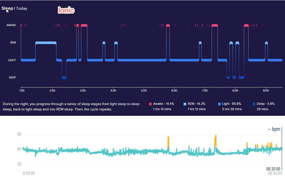 sleep vs hr 13oct17.jpg