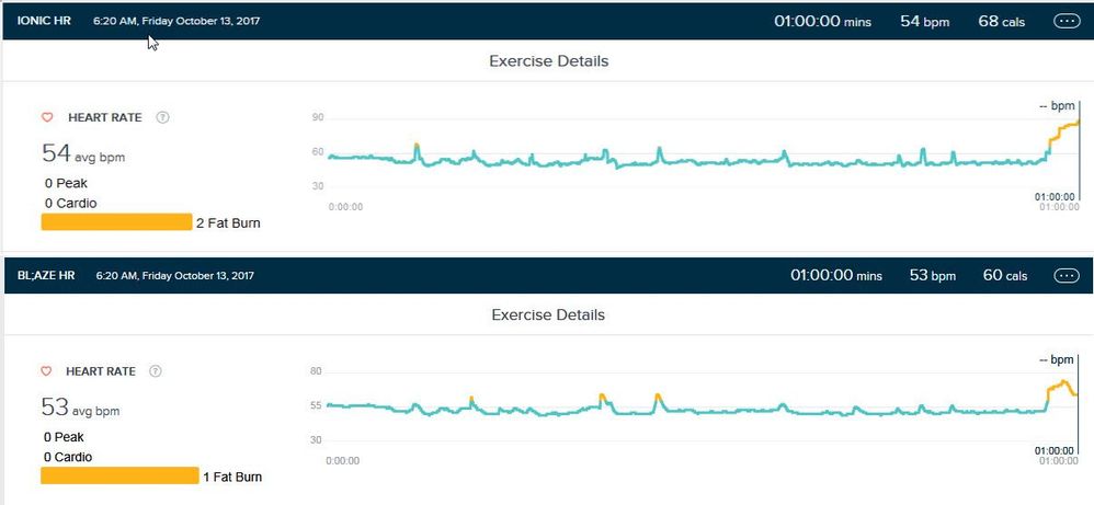 hr 1 hr sleep both 13oct17.jpg