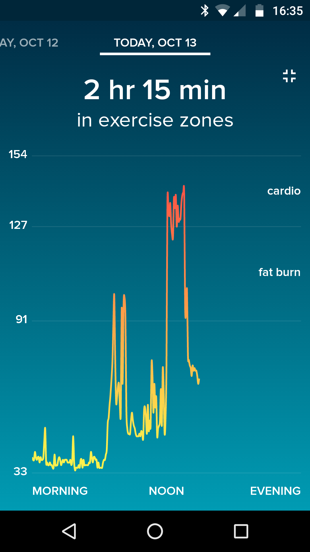 fitbit resting heart rate high