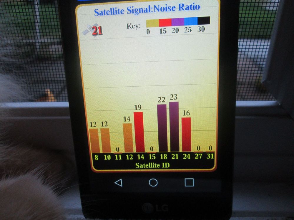this the strengtht of my gps singnals at my window