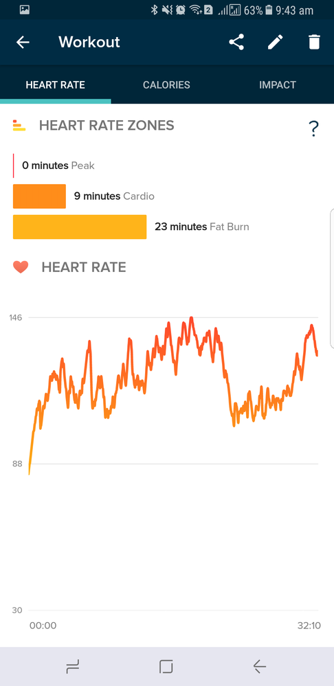 Fitbit ionic heart store rate