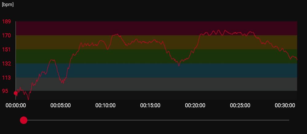 fitbit rowing