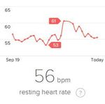 Resting Heart Rate Ionic.JPG