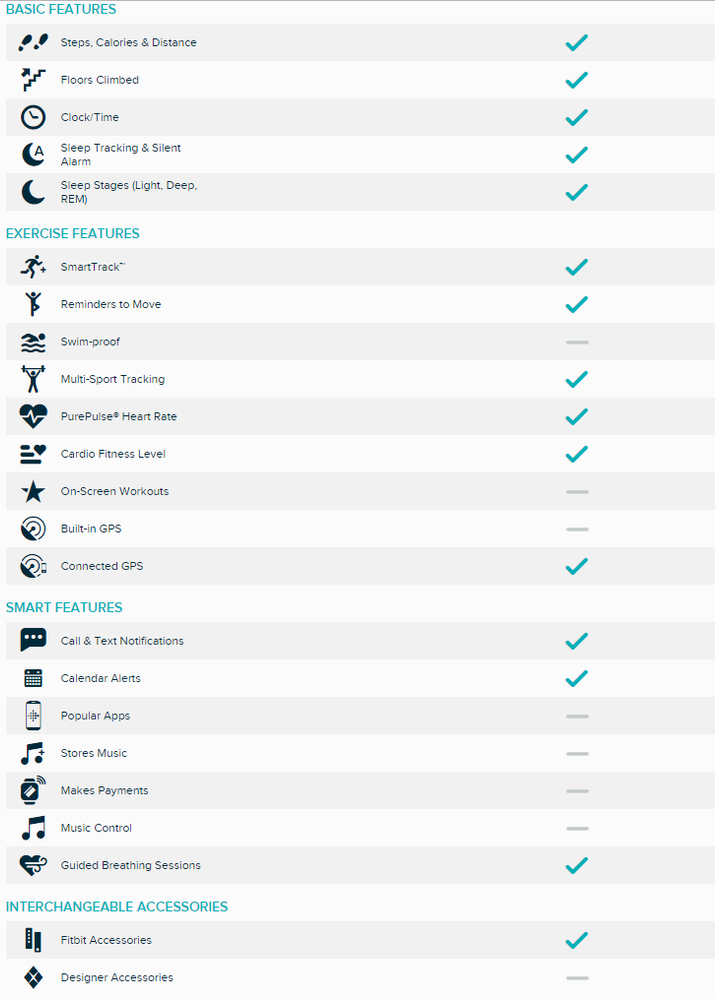 Charge 2 Features