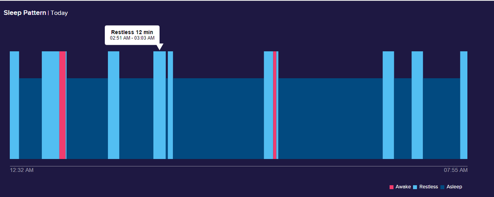 Sleep Details