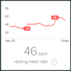 VacationHeartRate.png