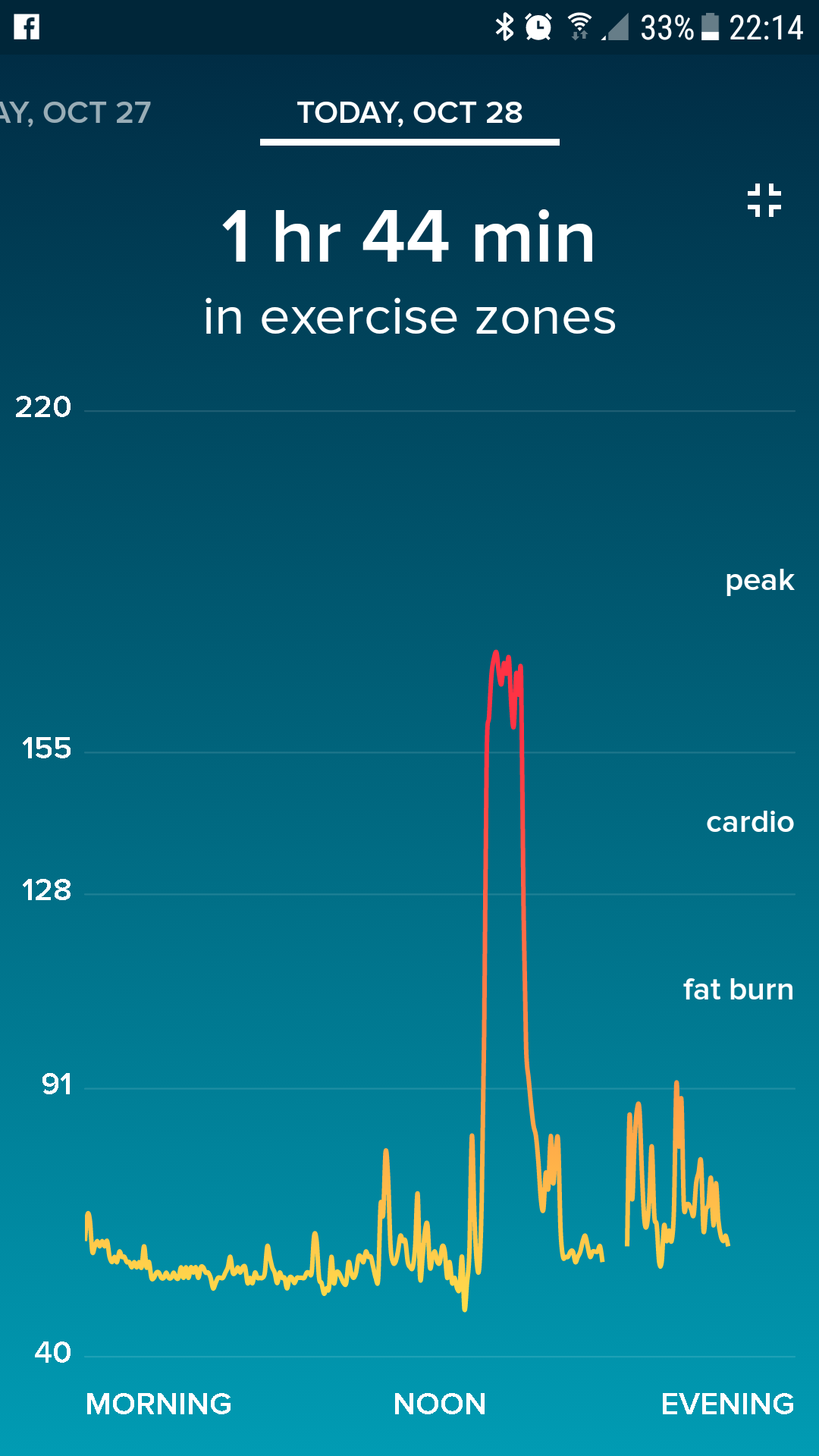 Staying in peak heart rate zone whilst 