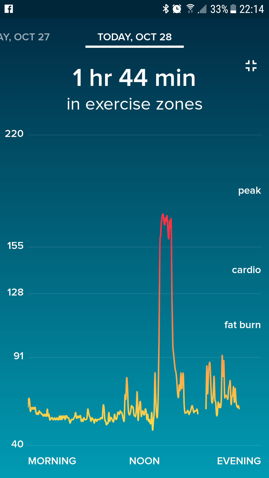 Fitbit heart rate online high