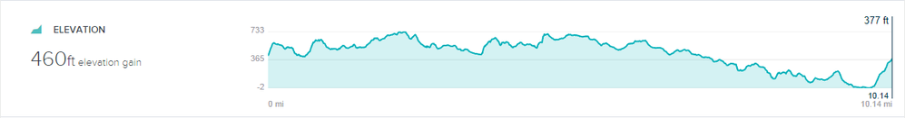 Elevation-Surge.png