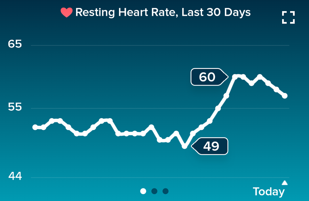 resting hr 4.11.2017.png