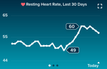 resting hr 4.11.2017.png