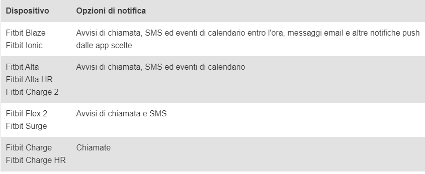 notifiche.PNG