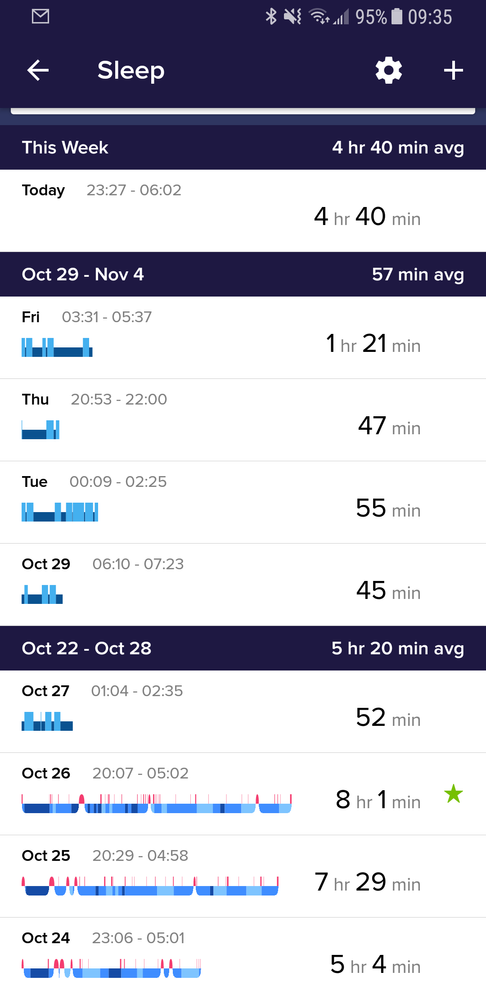 Recent sleep