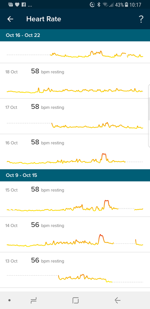 Every gap is a recharge when battery warning flashes.