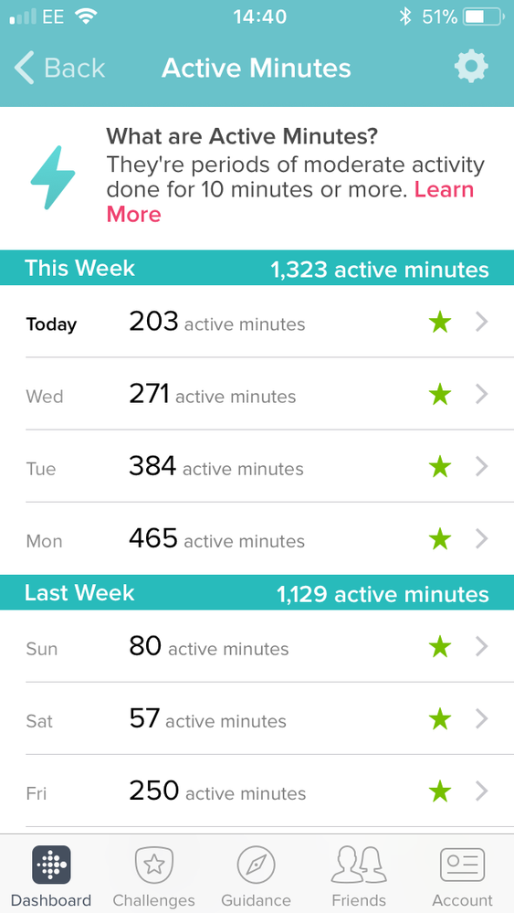 fitbit not logging active minutes