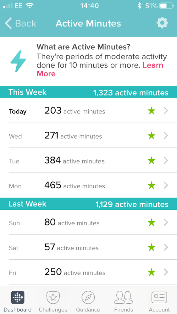 Active minutes on fitbit best sale not working