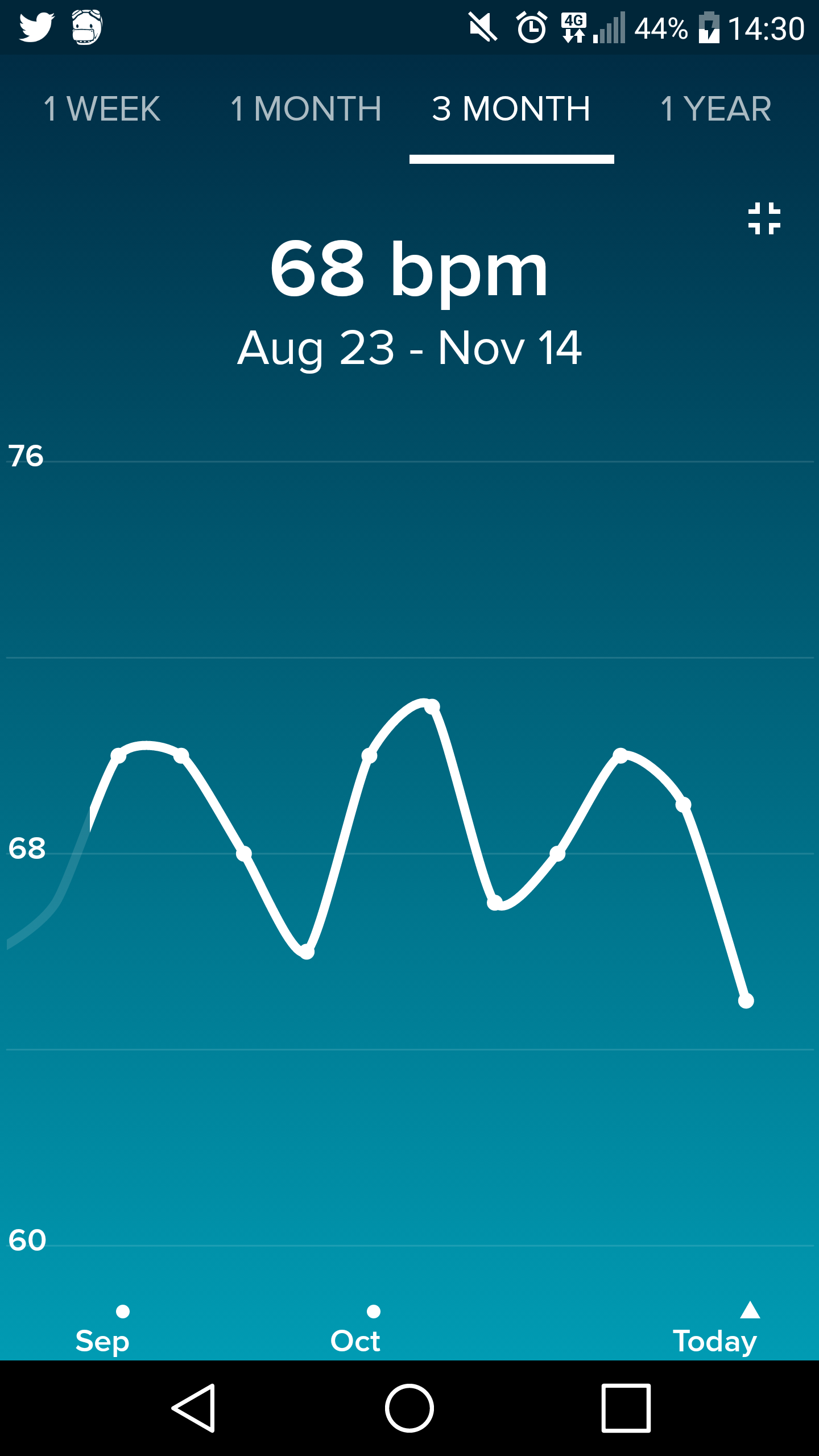 fitbit menstrual cycle