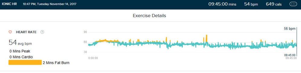 Sleep HR 15nov17.jpg