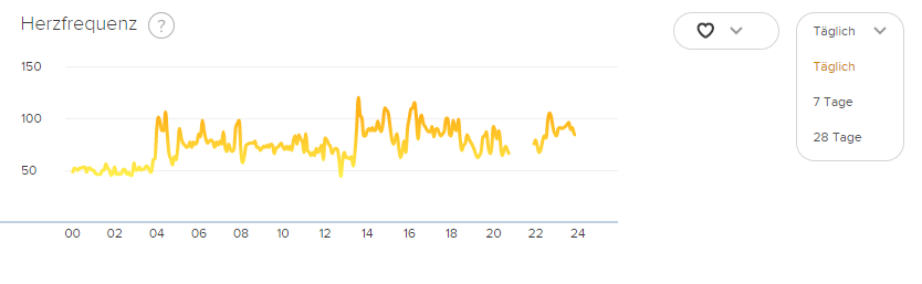 herzfrequenz daten.PNG