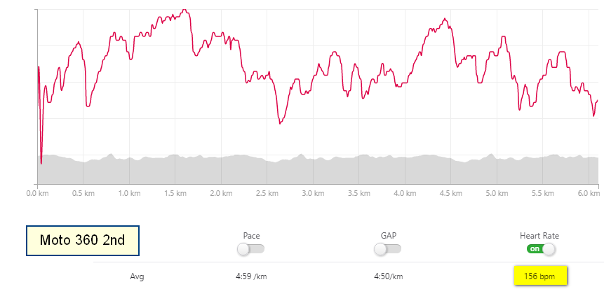 fitbit ionic heart rate