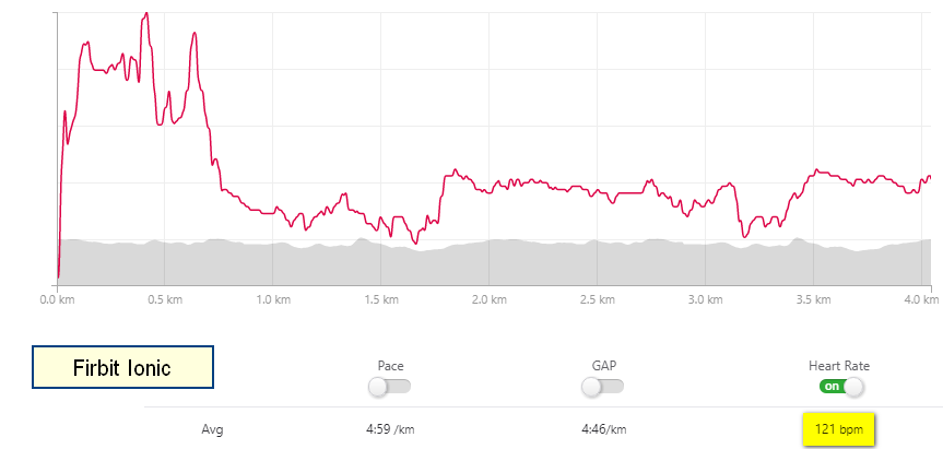 fitbit ionic heart rate