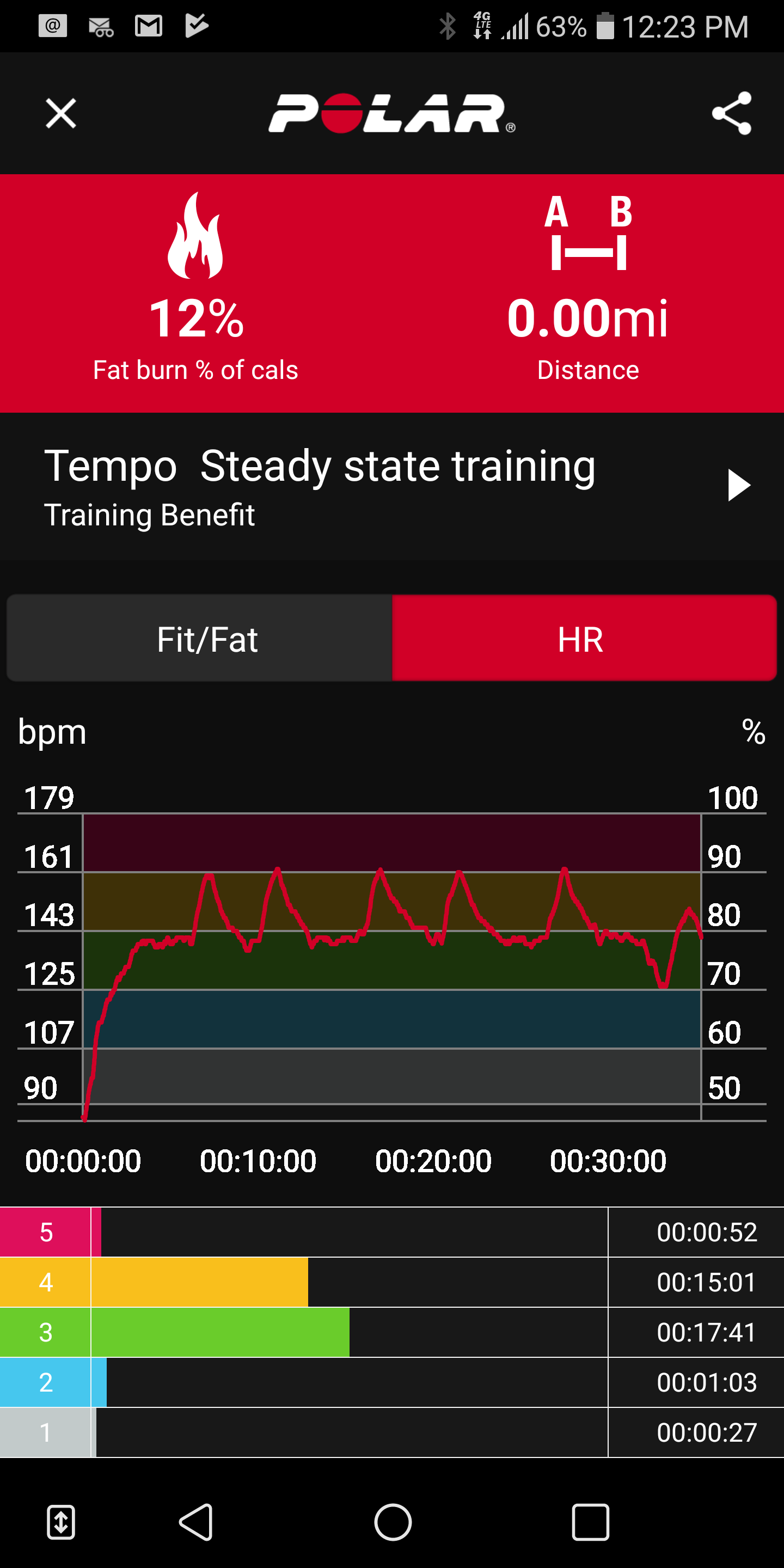 fitbit ionic heart rate