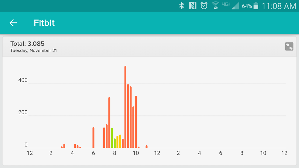 my intense steps start @ the green bar 7:45 and the yellow bars end @ 8:45. that's when I was swimming.