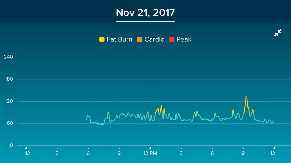 graph HR.png