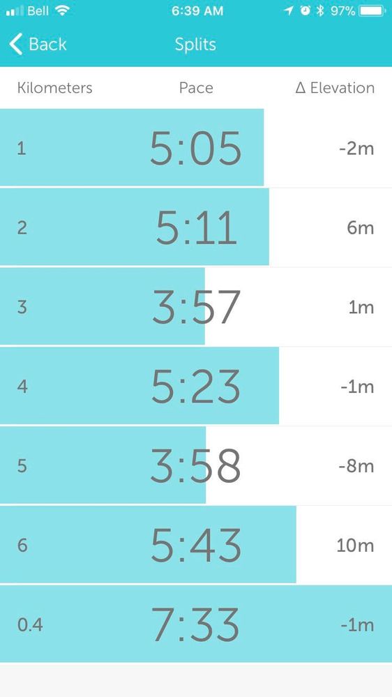 Runkeeper's interpretation of Fitbit Data