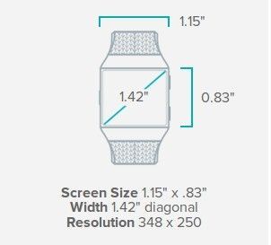 fitbit blaze face size