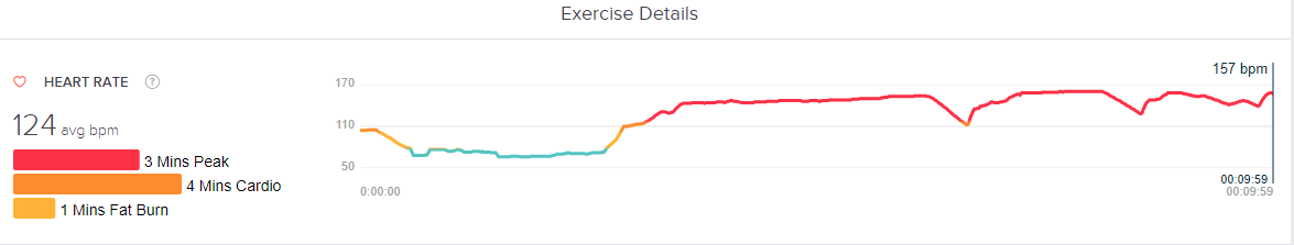 Solved: Peloton heart rate? - Fitbit 