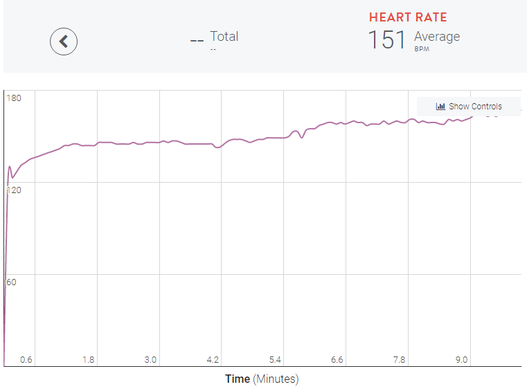 Solved: Peloton heart rate? - Fitbit 
