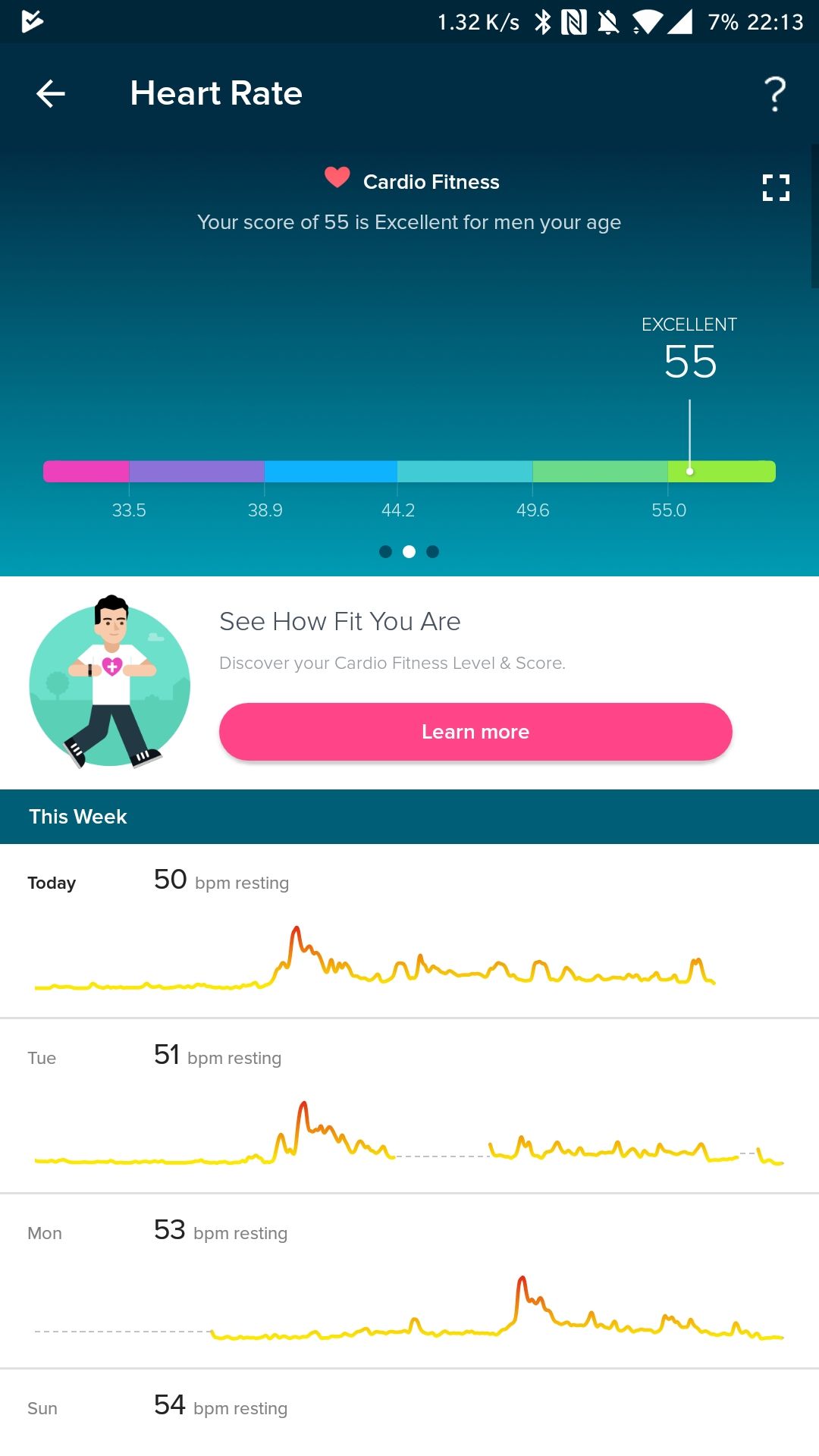 Solved What is the maximum Cardio Fitness Score Ionic Fitbit