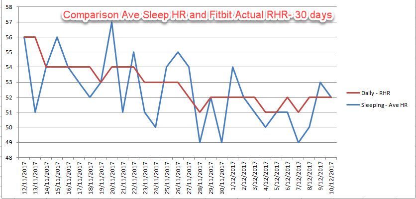 sleep v RHR 10dec17.jpg