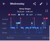 This is with sleep stages, giving nor detail