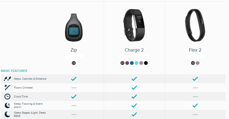 does the fitbit charge 2 track sleep