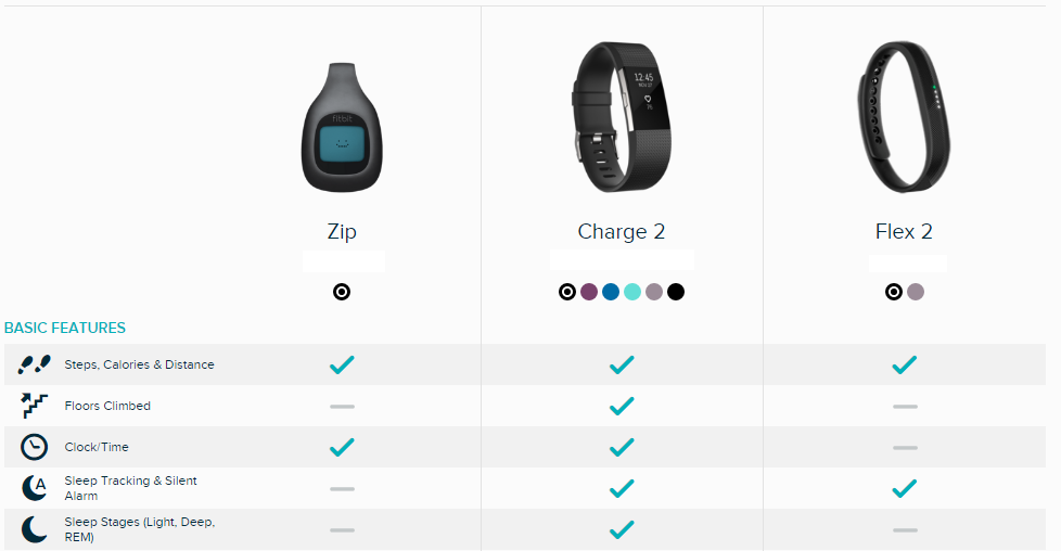 which fitbit has sleep tracker