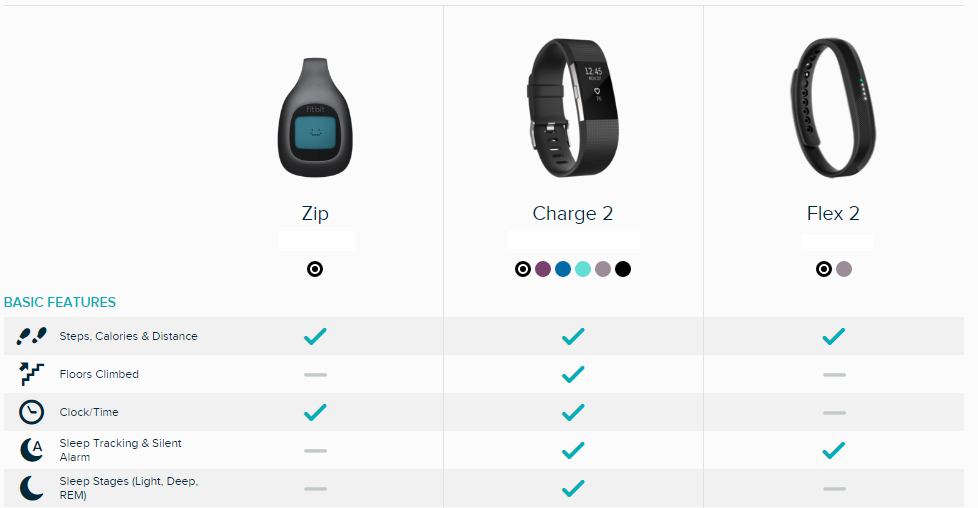 lost my fitbit charger