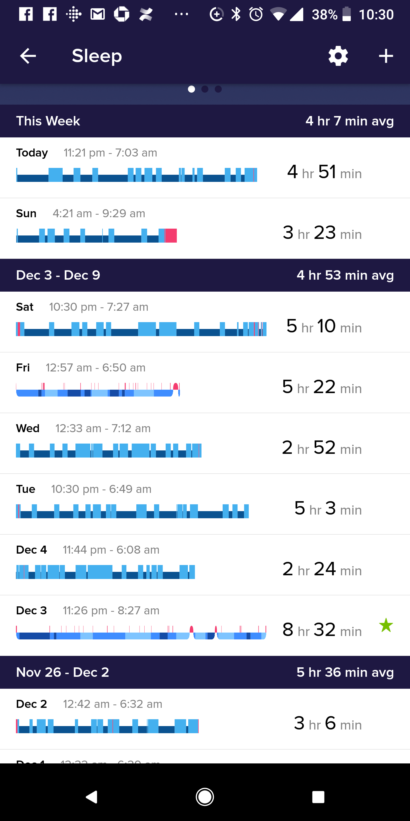 fitbit ionic sleep apnea