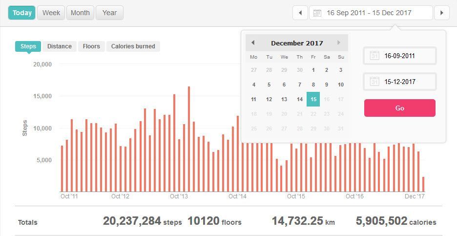 yearly stats 15dec17 2.jpg