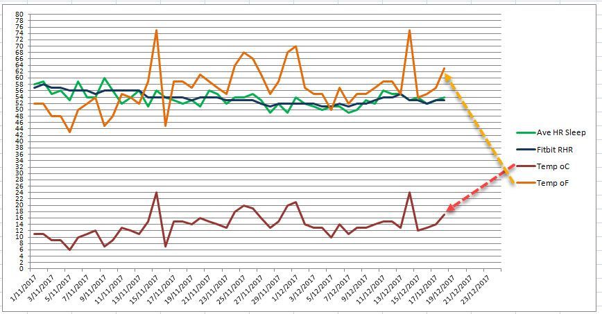 rhr sleep temp 18dec17.jpg