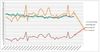 rhr sleep temp 18dec17.jpg