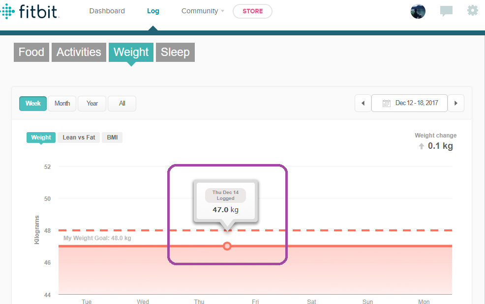 weight graph date hover over.png