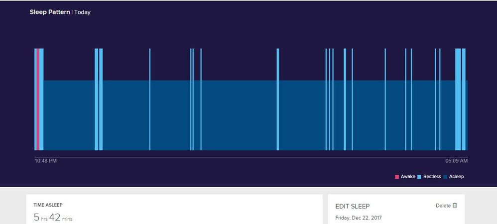 Not Ideal graph