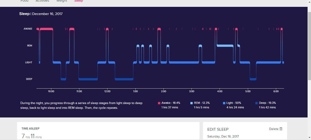 Ionic - Sleep Tracking Graph always 