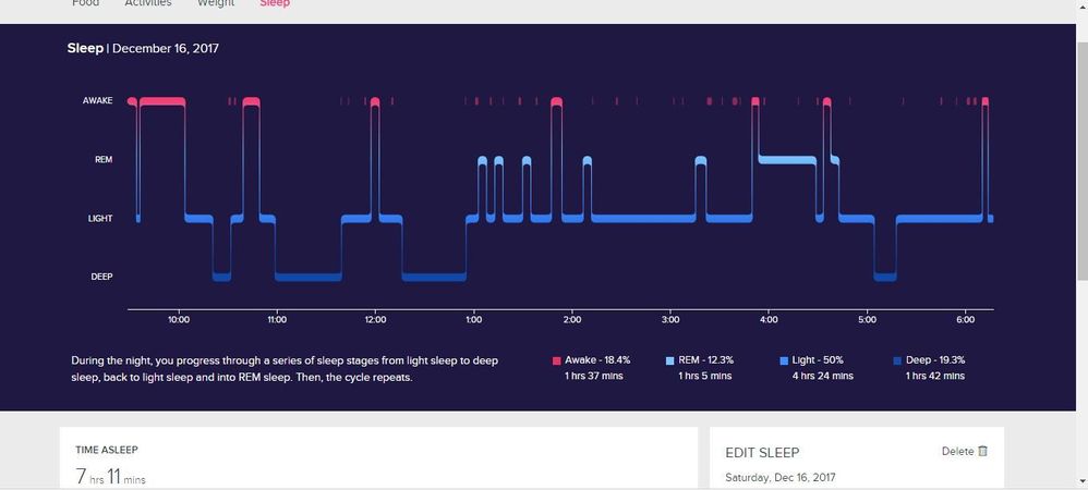 Ideal Graph