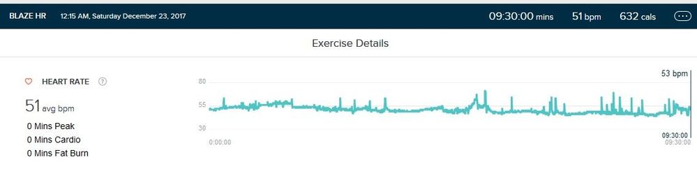 sleep HR 23dec17.jpg