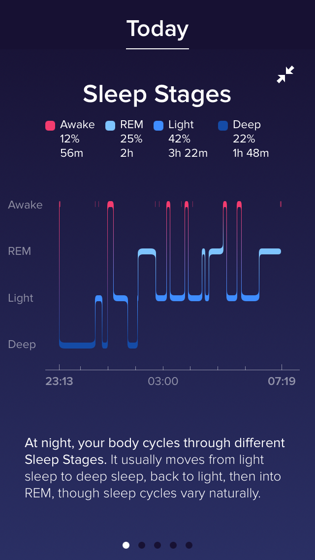 low rem sleep fitbit