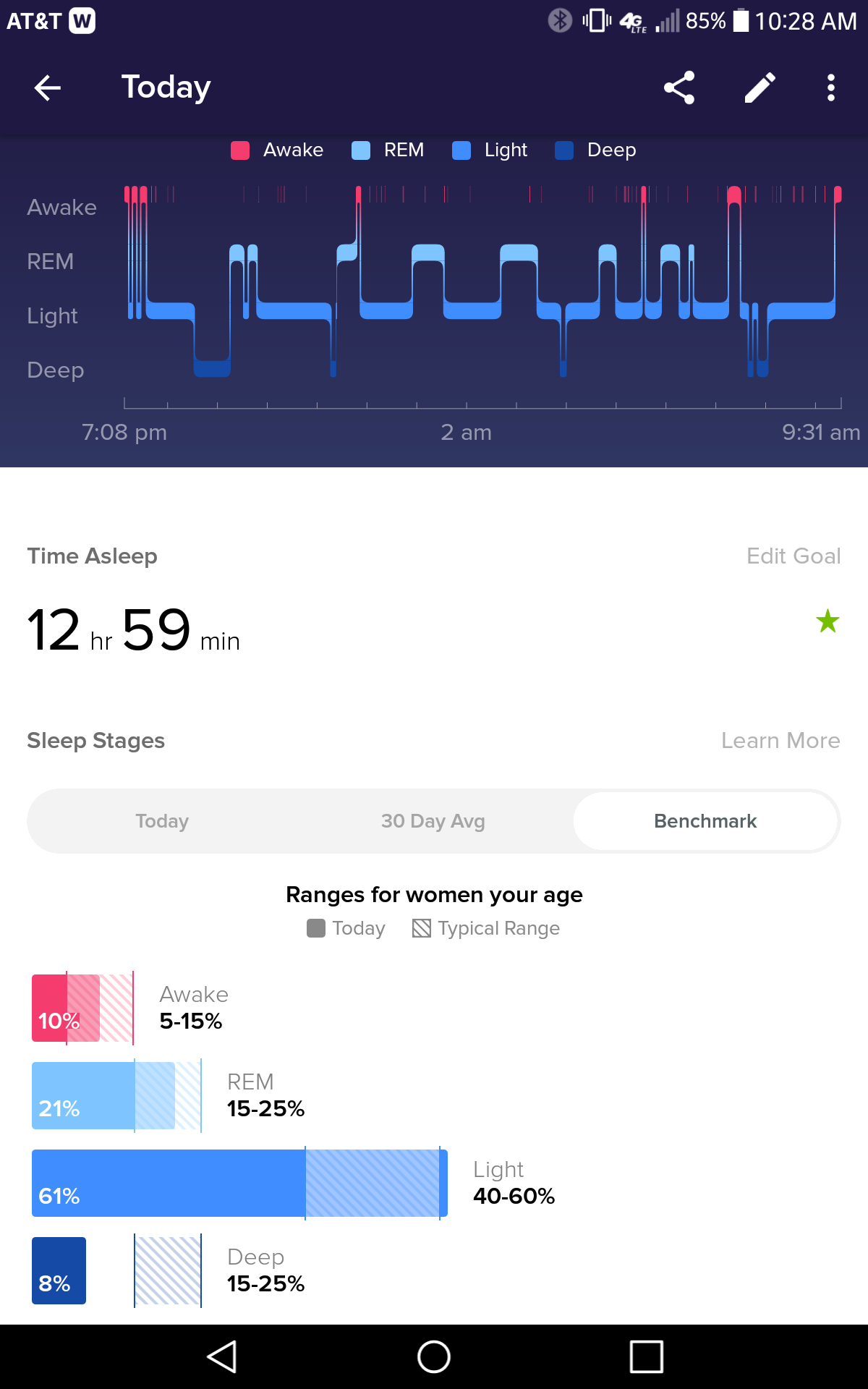 Not enough deep sleep? - Fitbit Community